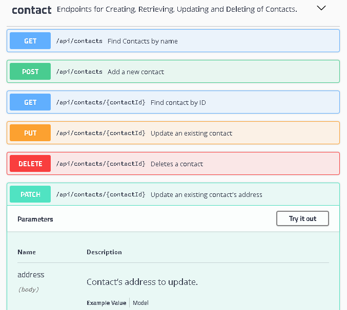 swagger java annotations